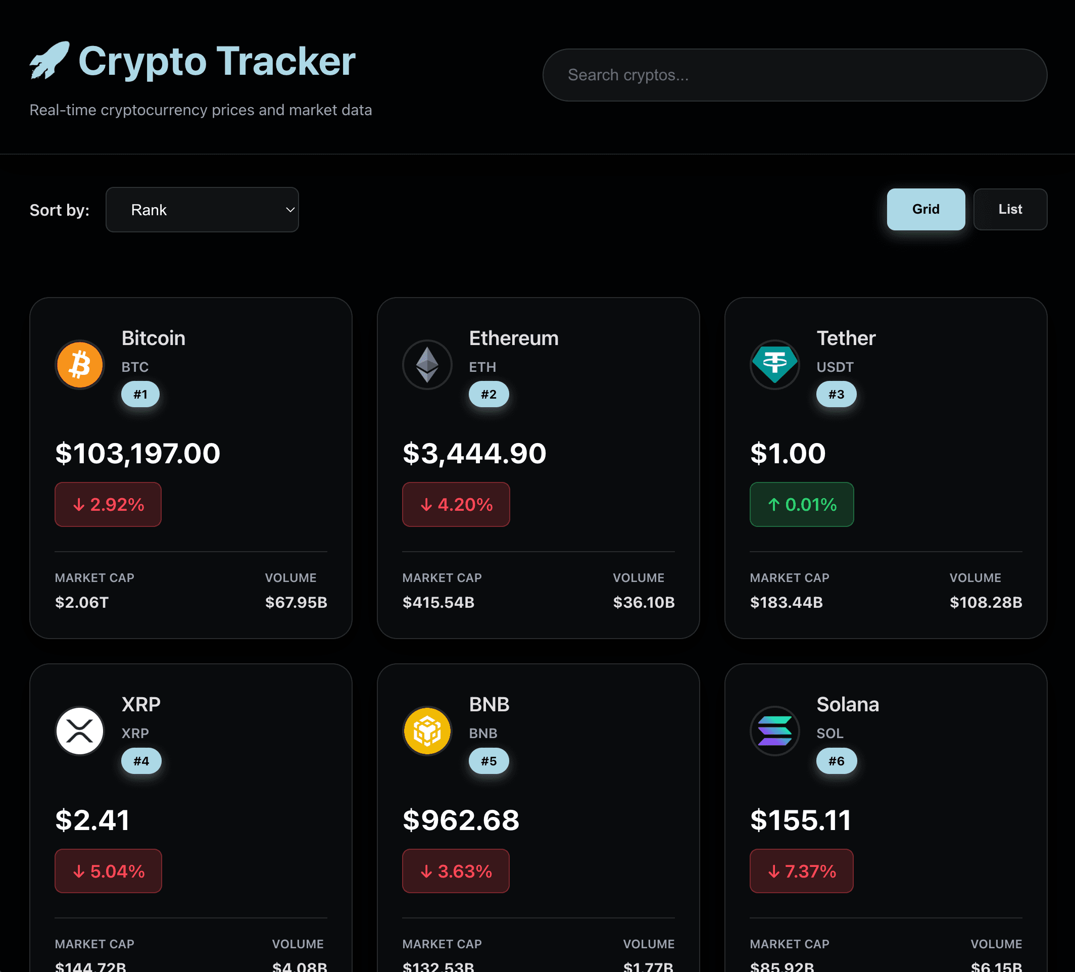 Fintech Dashboard